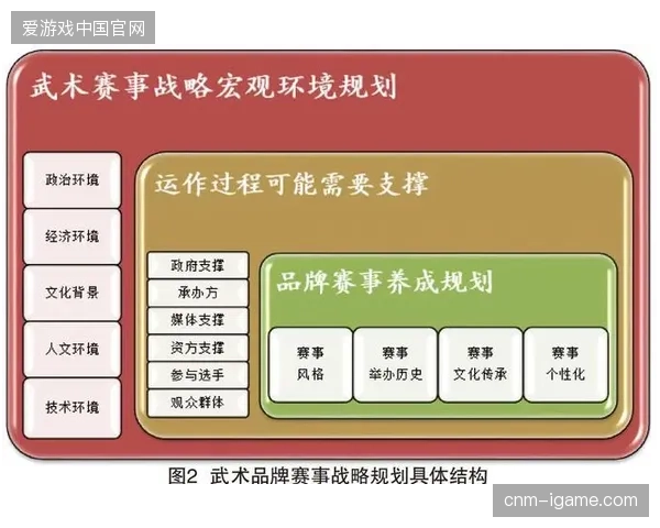 未来赛事运营服务商的核心竞争力在于如何构建自动化的全球权益反漏机制 未来赛事运营服务商的核心竞争力在于如何构建自动化的全球权益反漏机制
